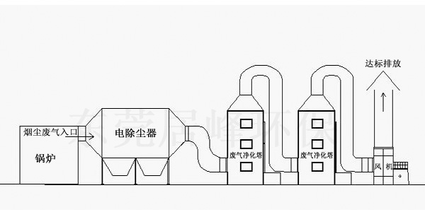 锅炉除尘器工艺