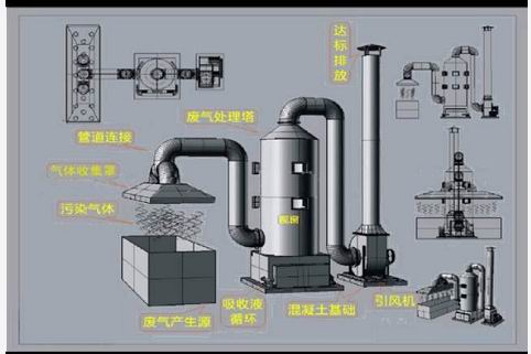 废气处理设备工艺图