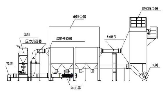 湿式电除尘工艺图