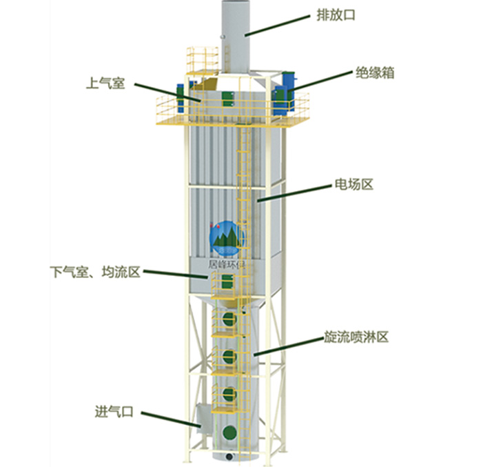 湿式静电除尘器结构图