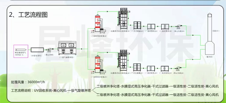 UV油墨废气处理工程